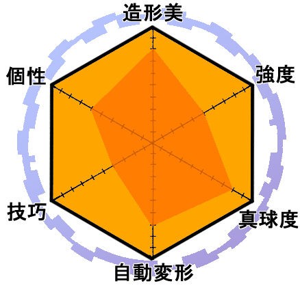 爆丸　スタジアム　本体34体　説明書付 爆丸 スタジアム 本体34体 説明書付