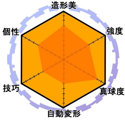 ドラゴノイド クリアver. DRAGONOID CLEAR ver. 火属性 爆000限定