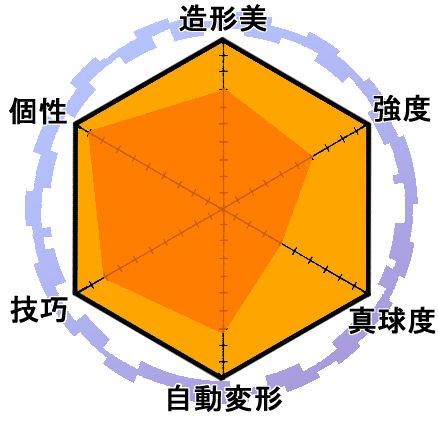 トゥロックスDX TROX(ULTRA) 風属性 BAKUGAN ULTRA : 爆丸