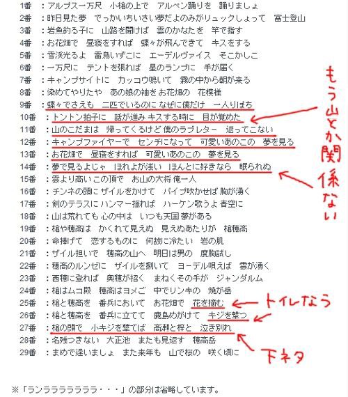 音楽 アルプス一万尺の歌詞凄く長くて なおかつ一部がじわじわくる 話題の画像祭り Funny Image