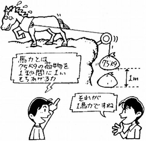 小学生でも分かるトルクと馬力の話 This And That