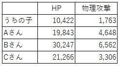 小宇宙のチマチマした数字が実は強い ライコスをlv50まで無課金であげたあと微課金してる攻略備忘録 いま58