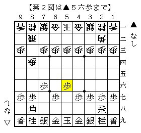 将棋の神様の３手目の最善手 将棋教室と日常の事と