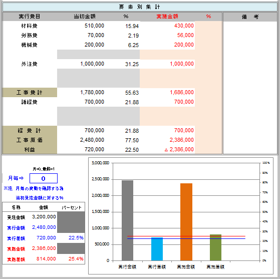 04実行予算書の説明 現場人のひとりごと