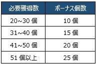 blade soul 勢力印章集めると さらに印章が貰えるイベント 武林盟 渾天教 blade soulちゃんねる