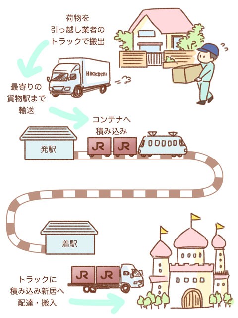 自力で積込み、搬出の方のみ1万円にて