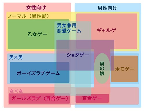 女性向け恋愛ゲームについて調べてみた 渚屋blog