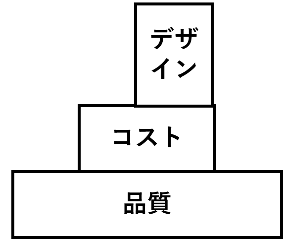 日本の建築には軒がある 絶対に付けたい軒の役割 26歳家好き素人が2年掛けて造った注文住宅あれこれ