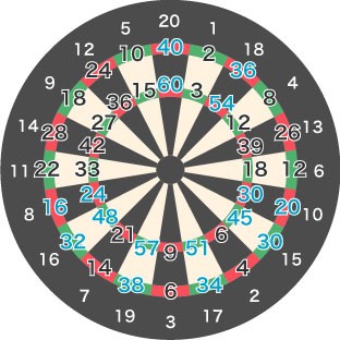 アレンジを覚えるために その１ Darts Mania ダーツ マニア Hiroshima