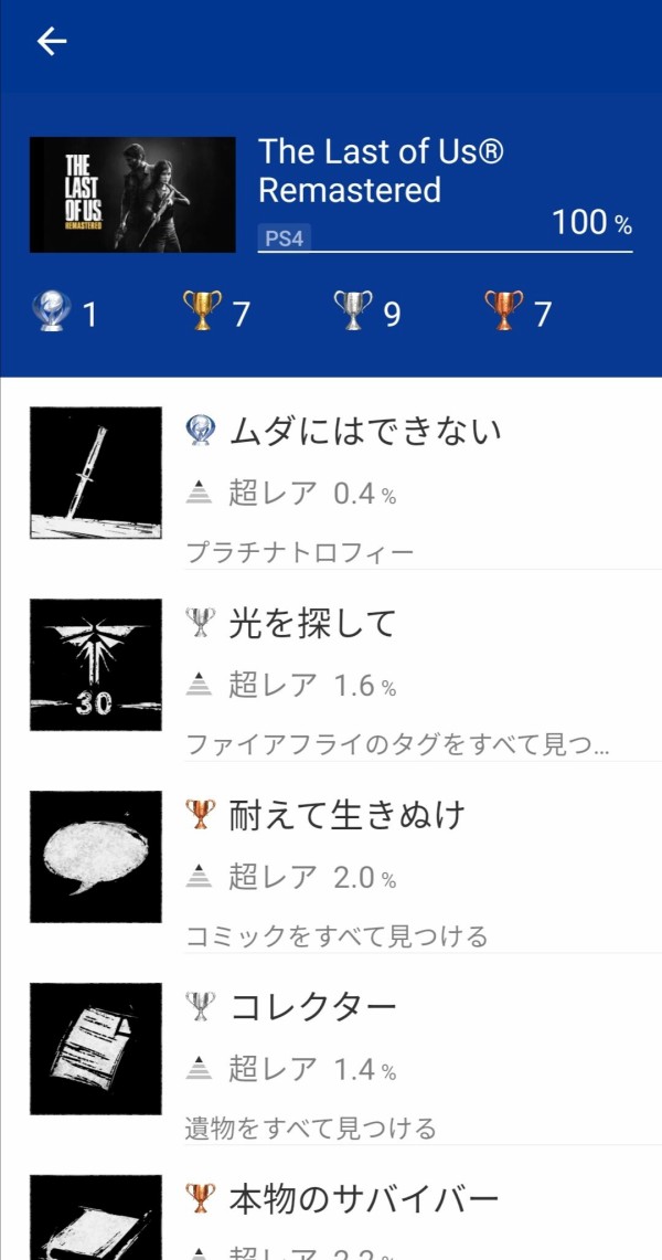 君らps4のトロフィーどれくらいや ゆるゲーマー遅報