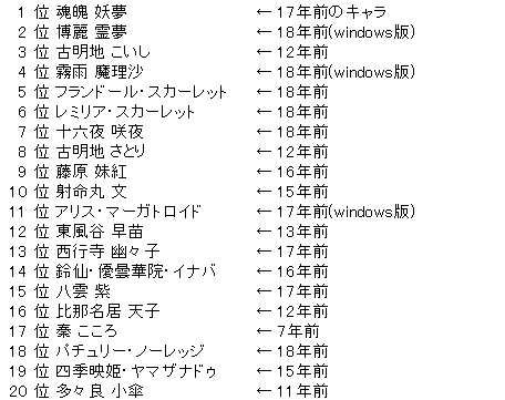 悲報 東方シリーズ 東方地霊殿 08 以来人気キャラが出てきていない ゆるゲーマー遅報