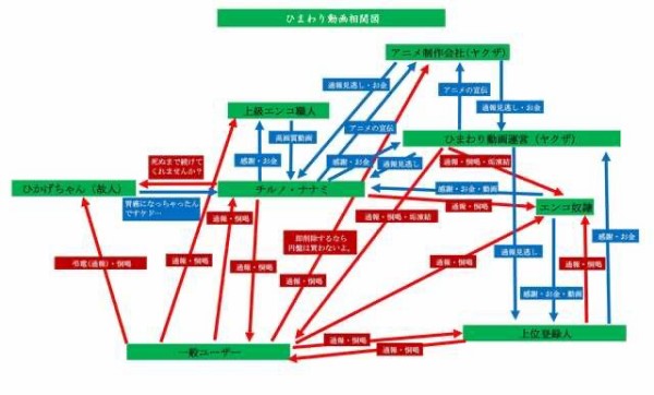 ゲームの割れ文化が廃れた理由 ゆるゲーマー遅報