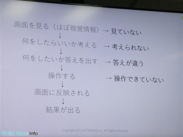 ディライトワークスの内部告発者 サクラ革命はセガを騙して手に入れたipです ゆるゲーマー遅報