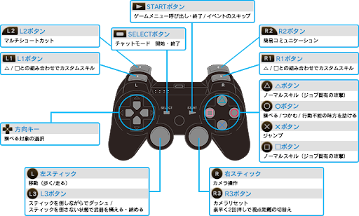 L3押し込みでダッシュ これやめろ ゆるゲーマー遅報