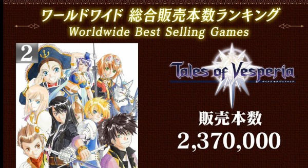 テイルズオブシリーズ の世界総合販売ランキングが発表される ゆるゲーマー遅報