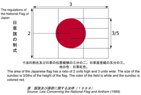 知ってた 海外 日本の国旗って 1999年に変更されてたらしいぞ ユルクヤル 外国人から見た世界