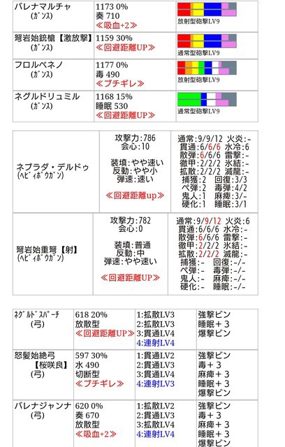 ヤマクライ始種 武具 性能 ゆる団通信