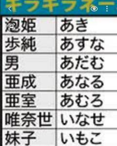 キラキラネーム の漢字に読み仮名 法制化へ ゆるゆるジケン ご近所できごと報道