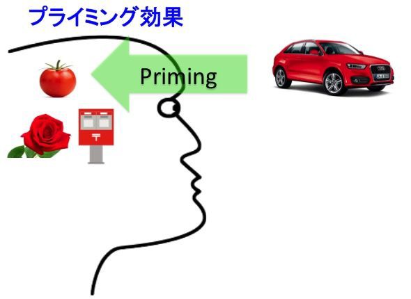 94 プライミング効果 Lifenavi Coaching