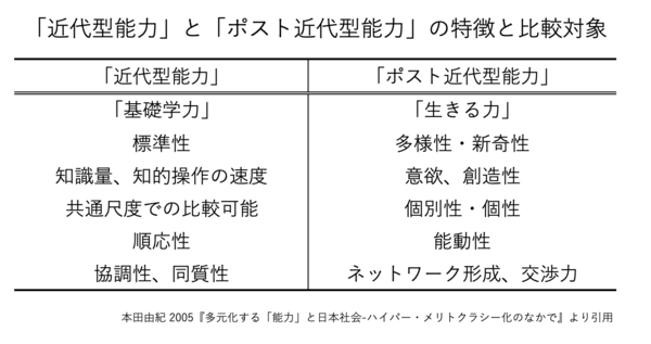 375 ハイパー・メリトクラシー(Hypermeritocracy) : LIFENAVI COACHING