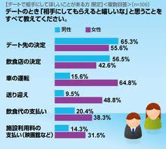 女叩き の根底にあるものとは何なのか やはりリアルで女に相手にされない僻みなのか 情弱 ゆとりnews