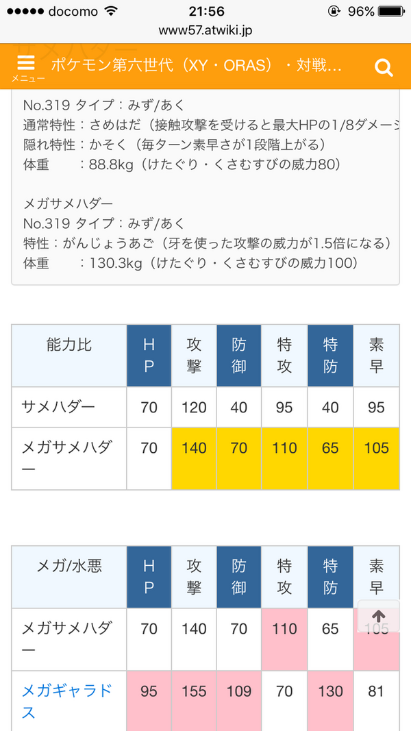 サメハダー 通常 メガ 9 メガサメ構築 スカラ マイナー育成日記