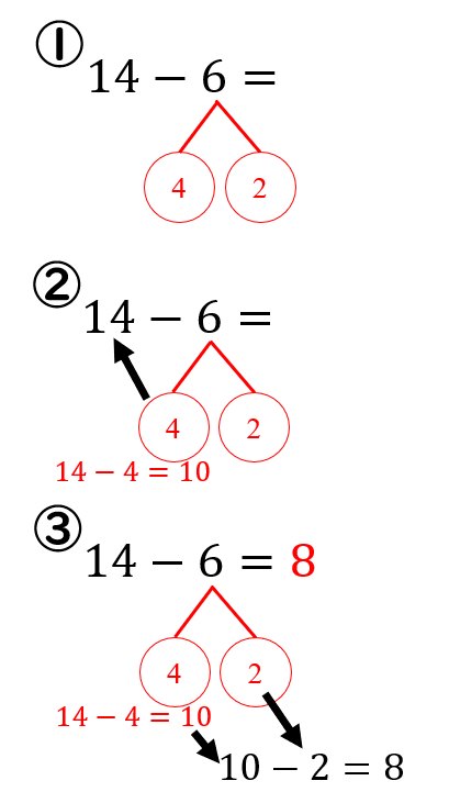 数学 9 3 12 で減点されてしまうワケとは さくらんぼ計算 をめぐり議論白熱 ゆうのまなざし速報