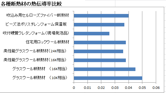 セルロースファイバー 2 断熱効果 とある断熱屋のブログ