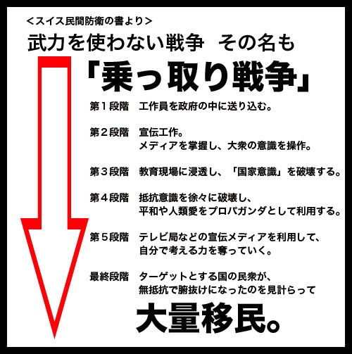 武力を使わないで他国を侵略する方法の 最終段階か 紙幣の不思議２