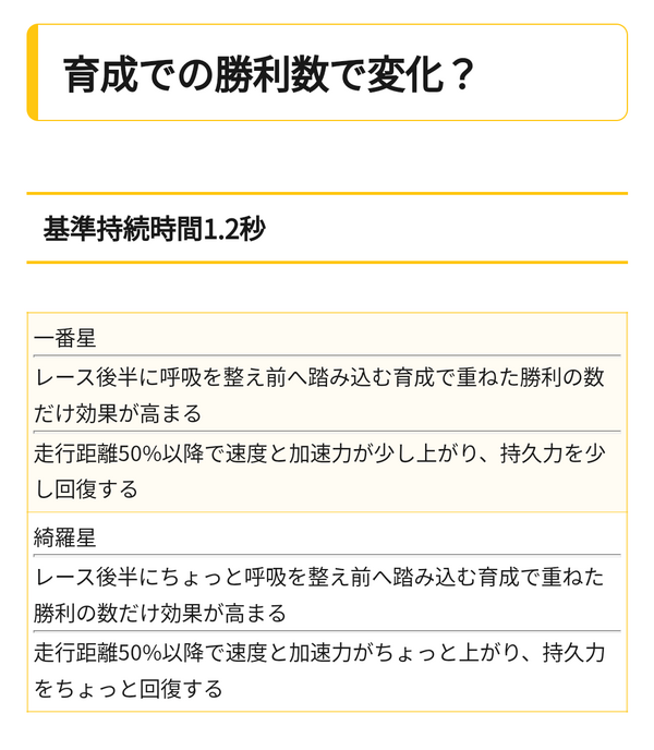 ウマ娘 接続したら終了 一番星と綺羅星はどんな効果なんだ うま賢 ウマ娘まとめサイトー