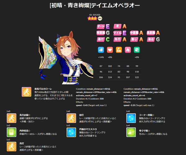 ウマ娘 お正月オペラオーの固有は条件ですごく速度が上がる そして覚醒がめちゃくちゃ強い うま賢 ウマ娘まとめサイトー