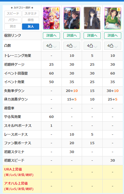 ウマ娘 友人枠の釈迦さん Ssr安心沢の初日の評価は低めな模様 シナリオリンク救済ある うま賢 ウマ娘まとめサイトー ウマ娘 友人枠の釈迦さん Ssr安心沢の初日の評価は低めな模様 シナリオリンク救済ある うま賢 ウマ娘まとめサイトー