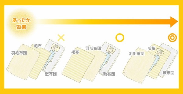 部屋は５度以下 暖房を使わず暖まる方法 電気代節約 雑魚でなんかやろうよブログ