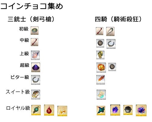 Fate Grand Order 復刻 チョコレート レディの空騒ぎ Valentine 16 拡大版 敵情報 ドロップ情報 攻略情報 ロイヤル級まで簡易まとめ なんだかおもしろい