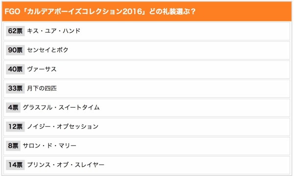 Fate Grand Order イケメンたちが集う概念礼装 カルデアボーイズコレクション16 欲しい概念礼装は なんだかおもしろい