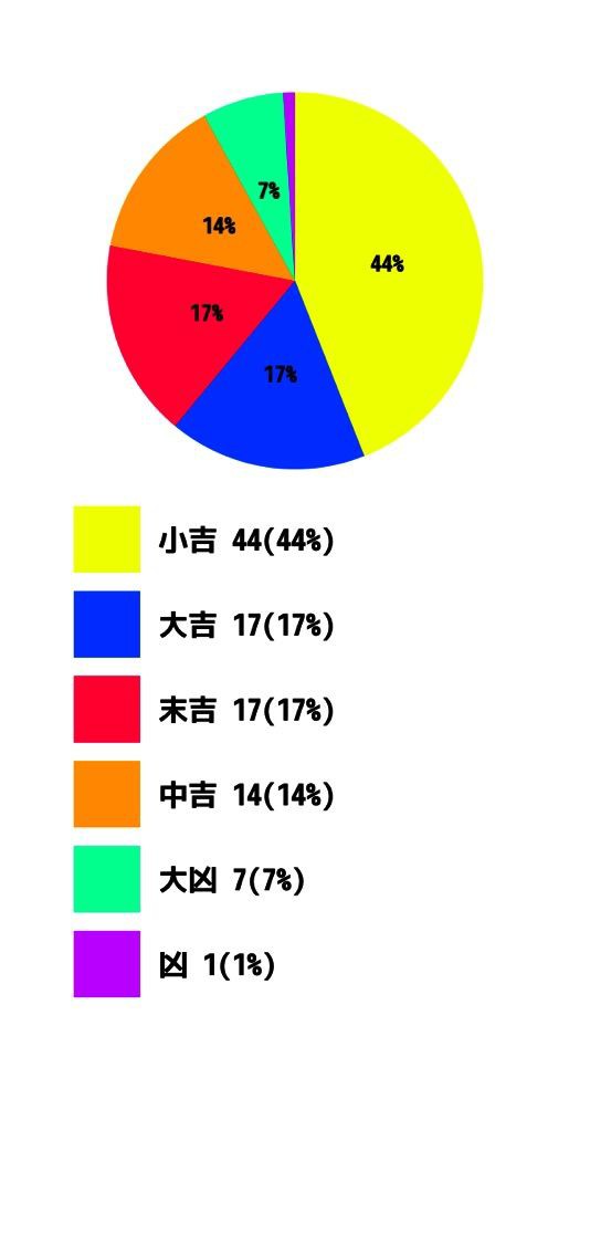 おみくじボックスで運試し ざんの旅日記帳