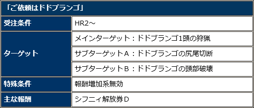 3分以内にクエストをクリア せっかち者のいますぐ依頼 で辿異防具 シフニィシリーズ の生産素材をゲット Mhf Z エウレカのちょっとそこまで