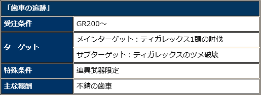 ゲーム内イベント 蒸気に煙る歯車 で辿異防具 グリディシリーズ と防具の外装を獲得 Mhf Z エウレカのちょっとそこまで