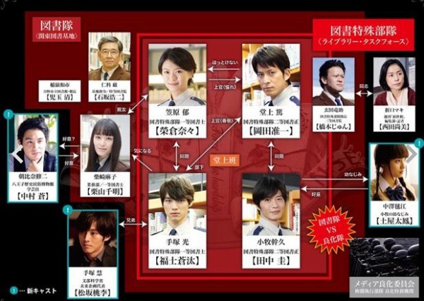 図書館戦争 Spドラマ放送決定 キャスト あらすじ発表 全キャスト