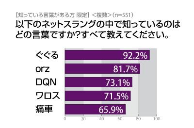 実はよく元ネタが分からないネットスラング 全力 速報