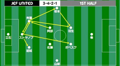 ガンバ大阪の攻撃サッカーを解剖する ナビスコ決勝から Majestic Blue Z Net Blog