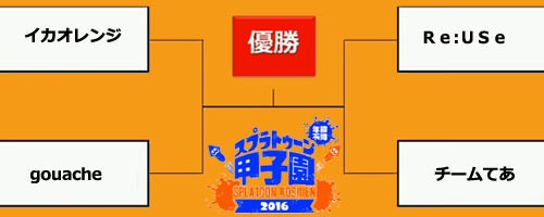 スプラトゥーン甲子園 11月22日（日）中国地区大会の優勝は「Re