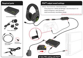PS3/PS4/PS Vita】最新使えるヘッドホン、ヘッドセットの