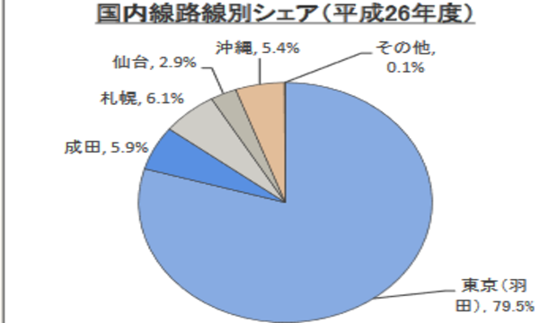 広島の都市交通 広島空港５０年度まで３０路線就航を目指す 封入体筋炎患者闘病記