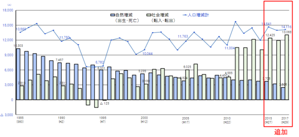 広島の都市問題 成長都市福岡市と停滞都市広島市の人口移動の比較 封入体筋炎患者闘病記