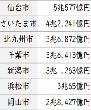 広島の都市問題 まちづくりの目的とその成果に関する考察 その２ 封入体筋炎患者闘病記