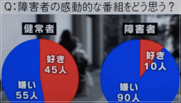 時事考察 パラリンピックや２４時間テレビは感動ポルノ 封入体筋炎患者闘病記
