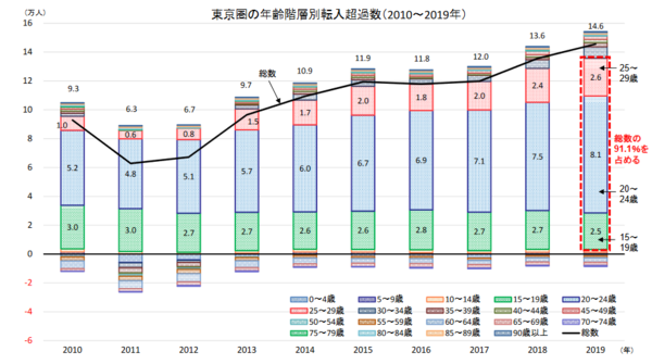 広島の都市問題 東京一極集中 地方都市からの視点 封入体筋炎患者闘病記
