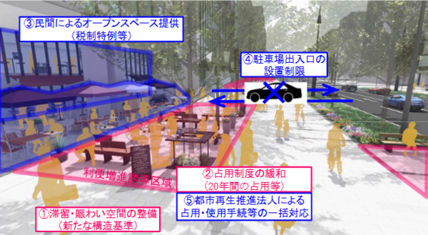 トランジットモ-ルの計画 都心商店街の活性化と公共交通  /技報堂出版/国際交通安全学会トランジットモ-ル研究会（単行本） トランジットモールの計画 都心商店街の活性化と公共交通(国際