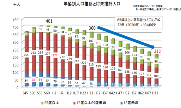 広島市の都市交通 和歌山市のｌｒｔ ｂｒｔ構想について その１ 封入体筋炎患者闘病記